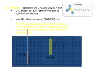 2. Alkenes – addition of the C=C and vinyl C-H bonds
• C=C stretch at 1620-1680 cm-1 weaker as
substitution increases
• vinyl C-H stretch occurs at 3000-3100 cm-1
• The difference between alkane, alkene or alkyne
C-H is important! If the band is slightly above 3000
it is vinyl sp2 C-H or alkynyl sp C-H if it is below it
is alkyl sp3 C-H
1-Octene
(w – m)
(w – m)
 