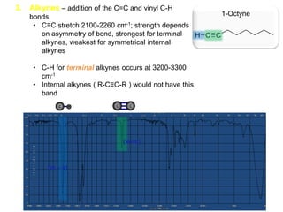 3. Alkynes – addition of the C=C and vinyl C-H
bonds
• C≡C stretch 2100-2260 cm-1; strength depends
on asymmetry of bond, strongest for terminal
alkynes, weakest for symmetrical internal
alkynes
• C-H for terminal alkynes occurs at 3200-3300
cm-1
• Internal alkynes ( R-C≡C-R ) would not have this
band
1-Octyne
(m – s)
(w-m)
 