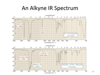 An Alkyne IR Spectrum
64
 