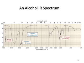 An Alcohol IR Spectrum
71
 