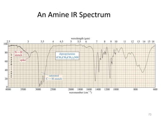An Amine IR Spectrum
73
 