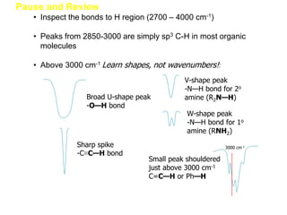Pause and Review
• Inspect the bonds to H region (2700 – 4000 cm-1)
• Peaks from 2850-3000 are simply sp3 C-H in most organic
molecules
• Above 3000 cm-1 Learn shapes, not wavenumbers!:
Broad U-shape peak
-O—H bond
V-shape peak
-N—H bond for 2o
amine (R2N—H)
Sharp spike
-C≡C—H bond
W-shape peak
-N—H bond for 1o
amine (RNH2)
3000 cm-1
Small peak shouldered
just above 3000 cm-1
C=C—H or Ph—H
 