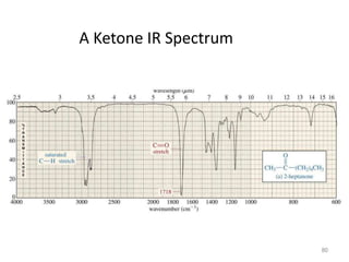 A Ketone IR Spectrum
80
 