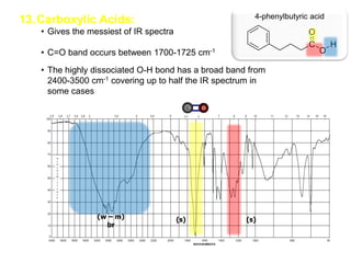 13.Carboxylic Acids:
• Gives the messiest of IR spectra
• C=O band occurs between 1700-1725 cm-1
• The highly dissociated O-H bond has a broad band from
2400-3500 cm-1 covering up to half the IR spectrum in
some cases
4-phenylbutyric acid
(w – m)
br
(s) (s)
 
