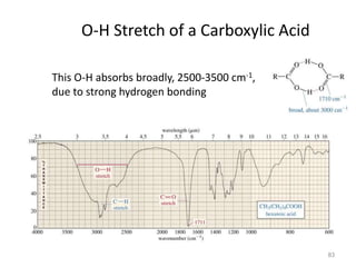O-H Stretch of a Carboxylic Acid
This O-H absorbs broadly, 2500-3500 cm-1,
due to strong hydrogen bonding
83
 