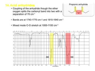 14.Acid anhydrides
• Coupling of the anhydride though the ether
oxygen splits the carbonyl band into two with a
separation of 70 cm-1
• Bands are at 1740-1770 cm-1 and 1810-1840 cm-1
• Mixed mode C-O stretch at 1000-1100 cm-1
Propionic anhydride
O
O O
(s) (s)
 