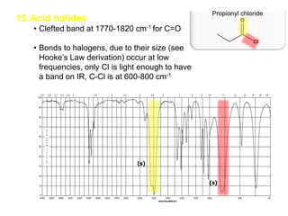 15.Acid halides
• Clefted band at 1770-1820 cm-1 for C=O
• Bonds to halogens, due to their size (see
Hooke’s Law derivation) occur at low
frequencies, only Cl is light enough to have
a band on IR, C-Cl is at 600-800 cm-1
Propionyl chloride
Cl
O
(s)
(s)
 
