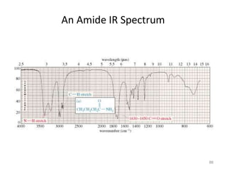 An Amide IR Spectrum
88
 