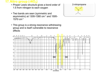 17.Nitro group (-NO2)
• Proper Lewis structure gives a bond order of
1.5 from nitrogen to each oxygen
• Two bands are seen (symmetric and
asymmetric) at 1300-1380 cm-1 and 1500-
1570 cm-1
• This group is a strong resonance withdrawing
group and is itself vulnerable to resonance
effects
2-nitropropane
N
O
O
(s) (s)
 