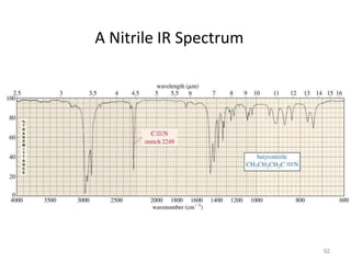 A Nitrile IR Spectrum
92
 