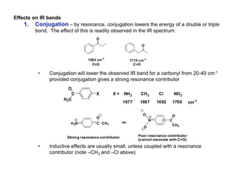 Effects on IR bands
1. Conjugation – by resonance, conjugation lowers the energy of a double or triple
bond. The effect of this is readily observed in the IR spectrum:
• Conjugation will lower the observed IR band for a carbonyl from 20-40 cm-1
provided conjugation gives a strong resonance contributor
• Inductive effects are usually small, unless coupled with a resonance
contributor (note –CH3 and –Cl above)
O
O
1684 cm-1
1715 cm-1
C=O C=O
C
H3C
O
X X = NH2 CH3 Cl NO2
1677 1687 1692 1700 cm-1
H2N C CH3
O
Strong resonance contributor
vs.
N
O
O
C
CH3
O
Poor resonance contributor
(cannot resonate with C=O)
 