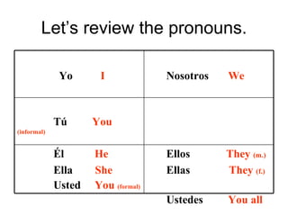 Let’s review the pronouns. Yo I Nosotros We Tú You (informal) Él He Ella She Usted You (formal) Ellos They (m.) Ellas They (f.) Ustedes You all