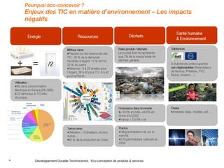 Pourquoi éco-concevoir ?  Enjeux des TIC en matière d’environnement – Les impacts négatifs 