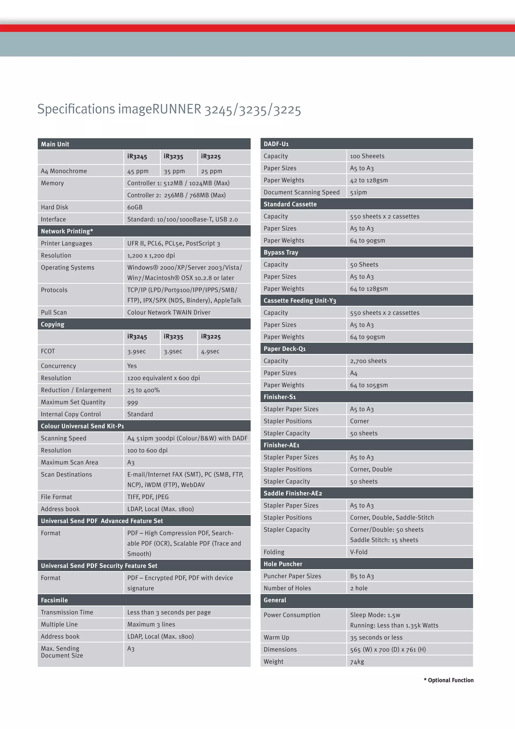 Speciﬁcations imageRUNNER 3245/3235/3225

Main Unit                                                                 DADF-U1
                               iR3245       iR3235         iR3225         Capacity                   100 Sheeets

A4 Monochrome                  45 ppm       35 ppm         25 ppm         Paper Sizes                A5 to A3

Memory                         Controller 1: 512MB / 1024MB (Max)         Paper Weights              42 to 128gsm

                               Controller 2: 256MB / 768MB (Max)          Document Scanning Speed    51ipm

Hard Disk                      60GB                                       Standard Cassette

Interface                      Standard: 10/100/1000Base-T, USB 2.0       Capacity                   550 sheets x 2 cassettes

Network Printing*                                                         Paper Sizes                A5 to A3

Printer Languages              UFR II, PCL6, PCL5e, PostScript 3          Paper Weights              64 to 90gsm

Resolution                     1,200 x 1,200 dpi                          Bypass Tray

Operating Systems              Windows® 2000/XP/Server 2003/Vista/        Capacity                   50 Sheets

                               Win7/Macintosh® OSX 10.2.8 or later        Paper Sizes                A5 to A3

Protocols                      TCP/IP (LPD/Port9100/IPP/IPPS/SMB/         Paper Weights              64 to 128gsm
                               FTP), IPX/SPX (NDS, Bindery), AppleTalk    Cassette Feeding Unit-Y3
Pull Scan                      Colour Network TWAIN Driver                Capacity                   550 sheets x 2 cassettes
Copying                                                                   Paper Sizes                A5 to A3
                               iR3245       iR3235         iR3225         Paper Weights              64 to 90gsm

FCOT                           3.9sec       3.9sec         4.9sec         Paper Deck-Q1
                                                                          Capacity                   2,700 sheets
Concurrency                    Yes
                                                                          Paper Sizes                A4
Resolution                     1200 equivalent x 600 dpi
                                                                          Paper Weights              64 to 105gsm
Reduction / Enlargement        25 to 400%
                                                                          Finisher-S1
Maximum Set Quantity           999
                                                                          Stapler Paper Sizes        A5 to A3
Internal Copy Control          Standard
                                                                          Stapler Positions          Corner
Colour Universal Send Kit-P1
                                                                          Stapler Capacity           50 sheets
Scanning Speed                 A4 51ipm 300dpi (Colour/B&W) with DADF
                                                                          Finisher-AE1
Resolution                     100 to 600 dpi
                                                                          Stapler Paper Sizes        A5 to A3
Maximum Scan Area              A3
                                                                          Stapler Positions          Corner, Double
Scan Destinations              E-mail/Internet FAX (SMT), PC (SMB, FTP,
                                                                          Stapler Capacity           50 sheets
                               NCP), iWDM (FTP), WebDAV
                                                                          Saddle Finisher-AE2
File Format                    TIFF, PDF, JPEG
                                                                          Stapler Paper Sizes        A5 to A3
Address book                   LDAP, Local (Max. 1800)
                                                                          Stapler Positions          Corner, Double, Saddle-Stitch
Universal Send PDF Advanced Feature Set
                                                                          Stapler Capacity           Corner/Double: 50 sheets
Format                         PDF – High Compression PDF, Search-
                                                                                                     Saddle Stitch: 15 sheets
                               able PDF (OCR), Scalable PDF (Trace and
                               Smooth)                                    Folding                    V-Fold

Universal Send PDF Security Feature Set                                   Hole Puncher

Format                         PDF – Encrypted PDF, PDF with device       Puncher Paper Sizes        B5 to A3
                               signature                                  Number of Holes            2 hole
Facsimile                                                                 General
Transmission Time              Less than 3 seconds per page               Power Consumption          Sleep Mode: 1.5w
Multiple Line                  Maximum 3 lines                                                       Running: Less than 1.35k Watts
Address book                   LDAP, Local (Max. 1800)                    Warm Up                    35 seconds or less
Max. Sending                   A3                                         Dimensions                 565 (W) x 700 (D) x 761 (H)
Document Size
                                                                          Weight                     74kg

                                                                                                                                * Optional Function
 