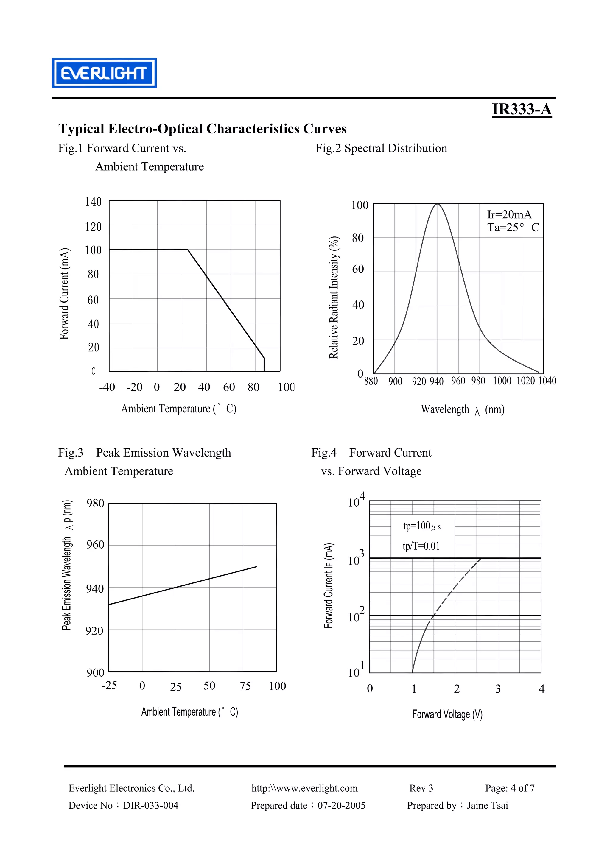 Ir33 Programming Sheet.pdf Ir333 a datasheet | PDF