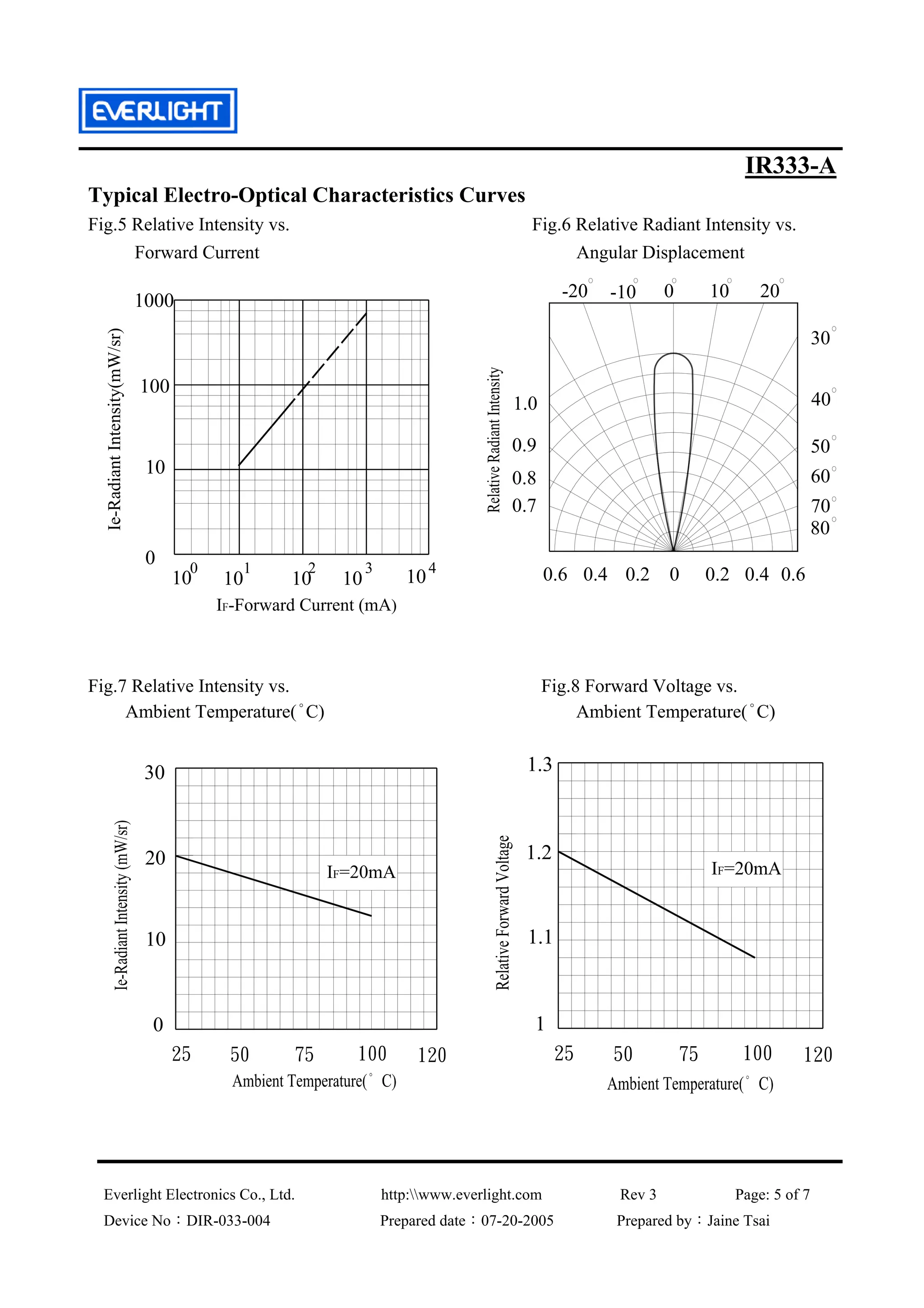 Ir33 Programming Sheet.pdf Ir333 a datasheet | PDF