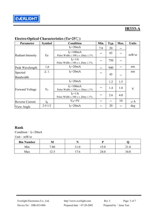 Ir33 Programming Sheet.pdf Ir333 a datasheet | PDF