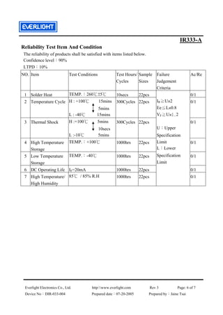 Ir33 Programming Sheet.pdf Ir333 a datasheet | PDF