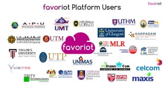 favoriot
favoriot Platform Users
 