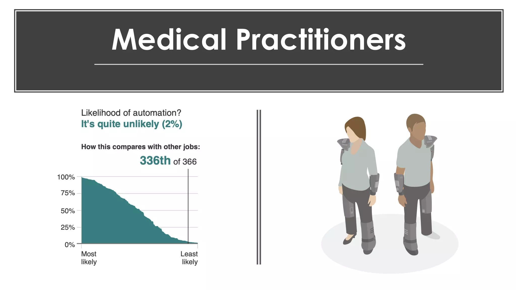 favoriot
Medical Practitioners
 