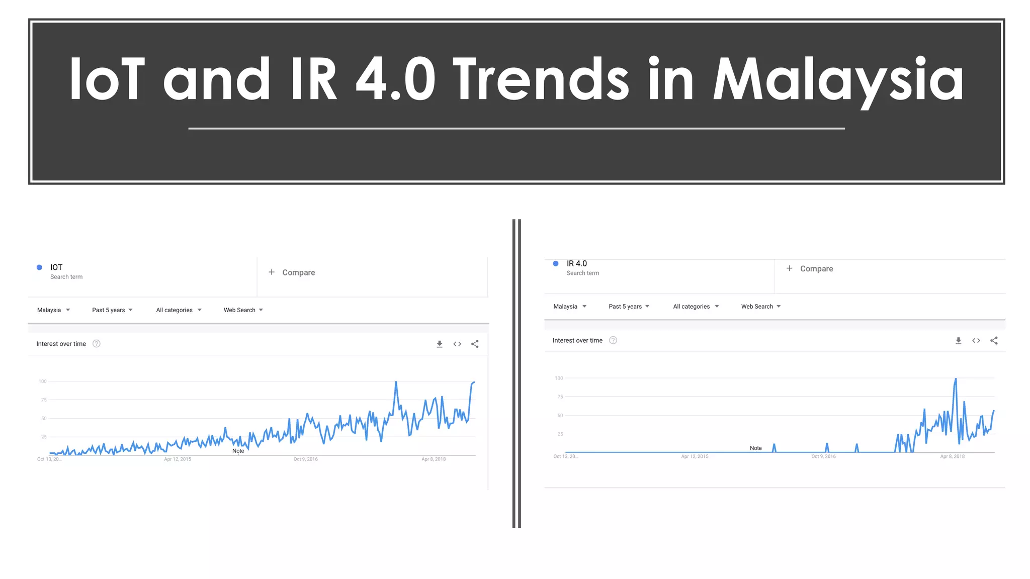 favoriot
IoT and IR 4.0 Trends in Malaysia
 