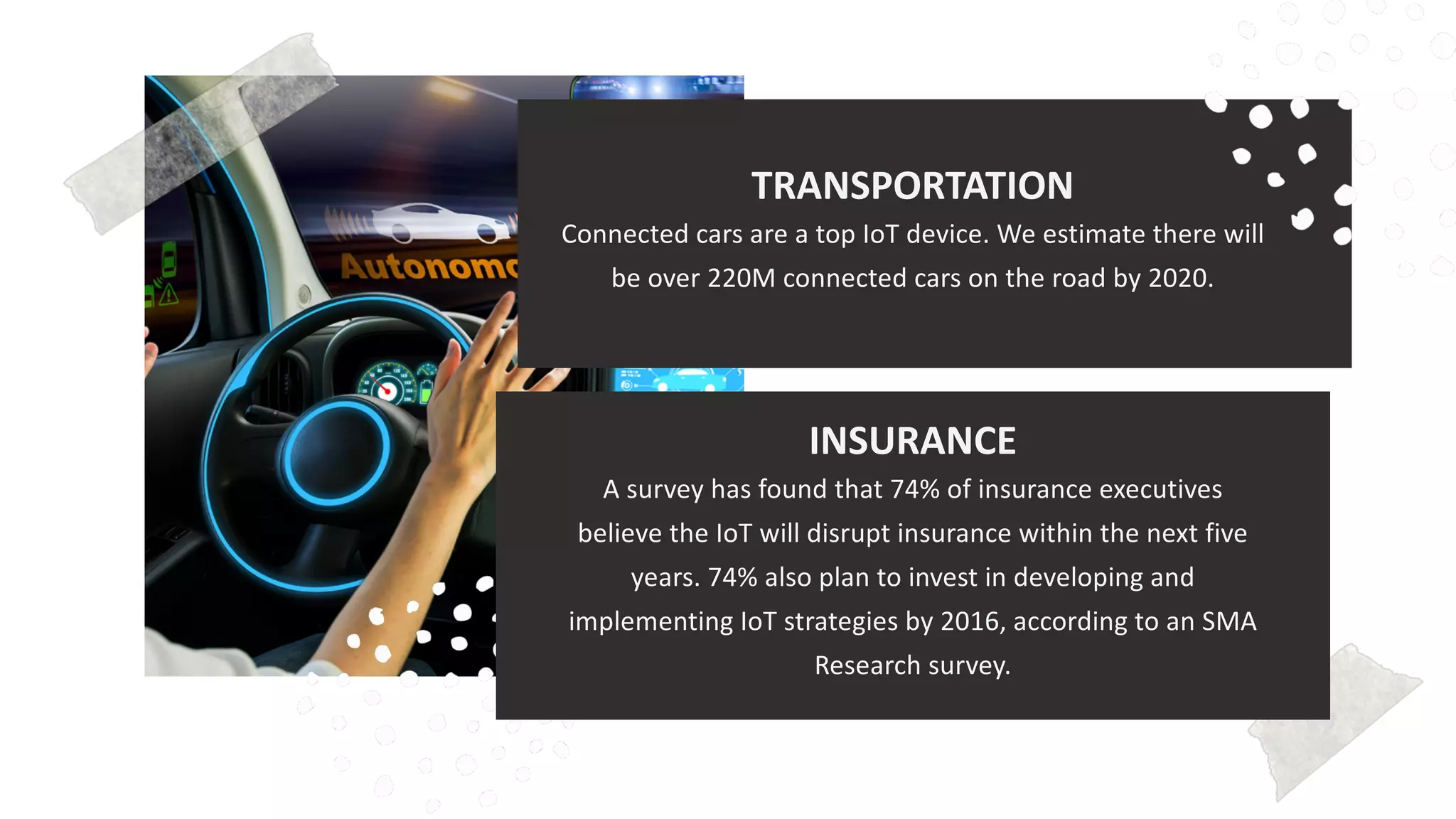 favoriot
TRANSPORTATION
Connected cars are a top IoT device. We estimate there will
be over 220M connected cars on the road by 2020.
INSURANCE
A survey has found that 74% of insurance executives
believe the IoT will disrupt insurance within the next five
years. 74% also plan to invest in developing and
implementing IoT strategies by 2016, according to an SMA
Research survey.
 