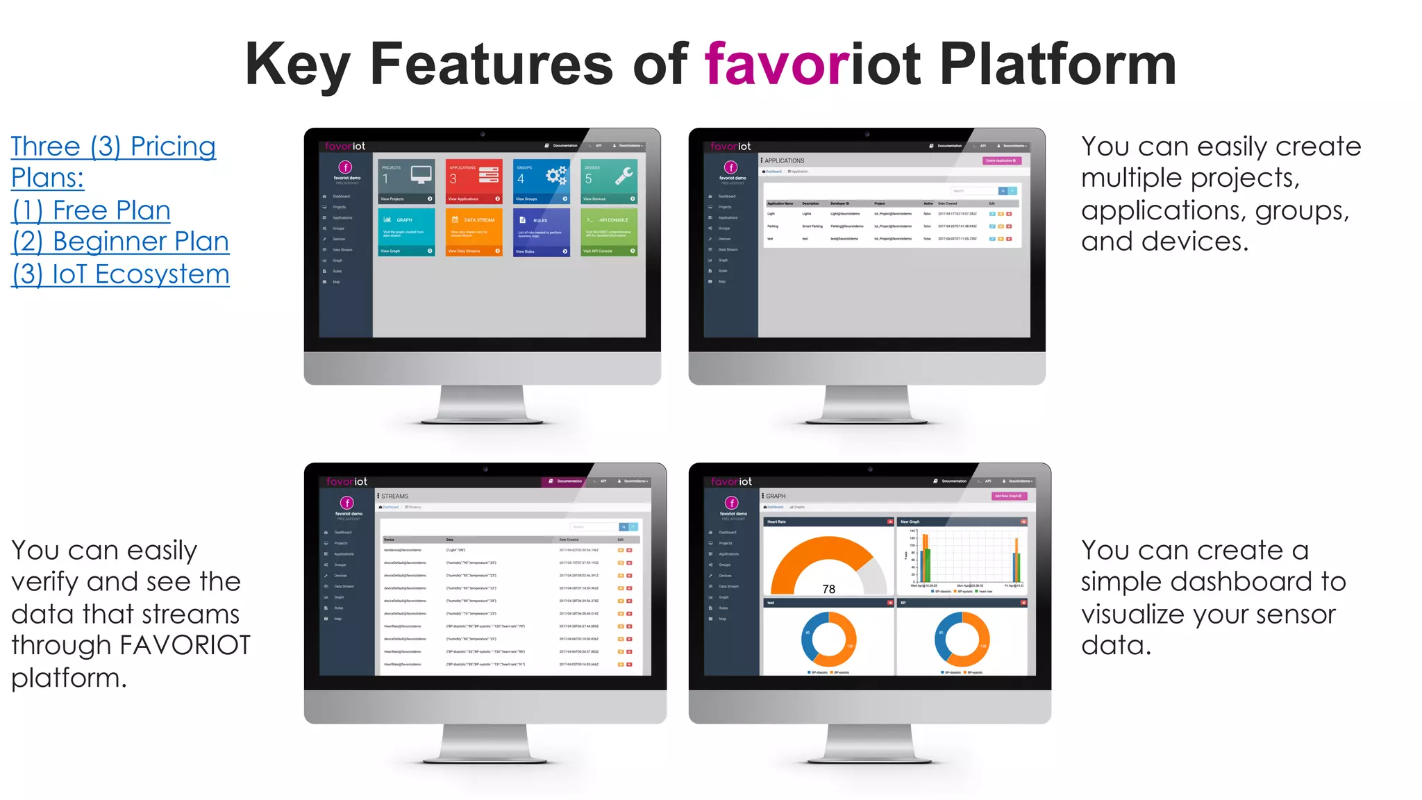 favoriot
Key Features of favoriot Platform
Three (3) Pricing
Plans:
(1) Free Plan
(2) Beginner Plan
(3) IoT Ecosystem
You can easily create
multiple projects,
applications, groups,
and devices.
You can easily
verify and see the
data that streams
through FAVORIOT
platform.
You can create a
simple dashboard to
visualize your sensor
data.
 