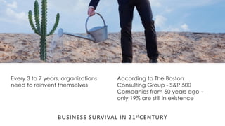 favoriot
Every 3 to 7 years, organizations
need to reinvent themselves
According to The Boston
Consulting Group - S&P 500
...