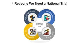 favoriot
4 Reasons We Need a National Trial
01
03
02
04
4 Reasons
We Need a
Trial
 