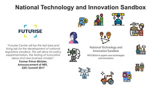 favoriot
National Technology and
Innovation Sandbox
RM100mil to explore new technologies
and innovations
National Technolo...