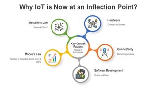 favoriot
Why IoT is Now at an Inflection Point?
Cheaper and smaller.
Hardware
Key Growth
Factors
Ripples of
technologies.
...