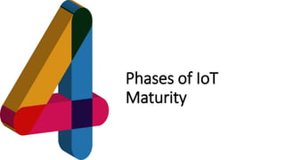 favoriot
Phases of IoT
Maturity
 