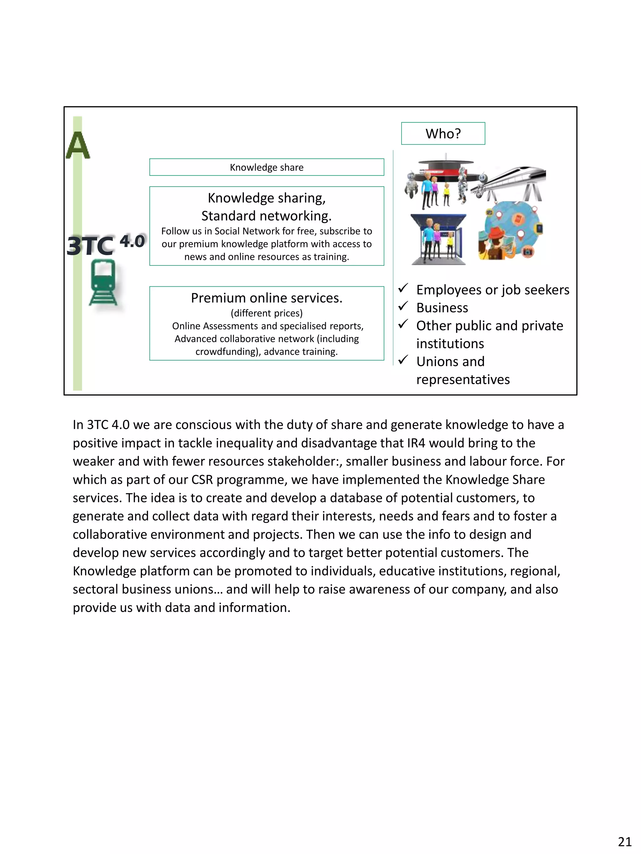 Knowledge share
3TC 4.0
Knowledge sharing,
Standard networking.
Follow us in Social Network for free, subscribe to
our premium knowledge platform with access to
news and online resources as training.
Premium online services.
(different prices)
Online Assessments and specialised reports,
Advanced collaborative network (including
crowdfunding), advance training.
Who?
✓ Employees or job seekers
✓ Business
✓ Other public and private
institutions
✓ Unions and
representatives
In 3TC 4.0 we are conscious with the duty of share and generate knowledge to have a
positive impact in tackle inequality and disadvantage that IR4 would bring to the
weaker and with fewer resources stakeholder:, smaller business and labour force. For
which as part of our CSR programme, we have implemented the Knowledge Share
services. The idea is to create and develop a database of potential customers, to
generate and collect data with regard their interests, needs and fears and to foster a
collaborative environment and projects. Then we can use the info to design and
develop new services accordingly and to target better potential customers. The
Knowledge platform can be promoted to individuals, educative institutions, regional,
sectoral business unions… and will help to raise awareness of our company, and also
provide us with data and information.
21
 