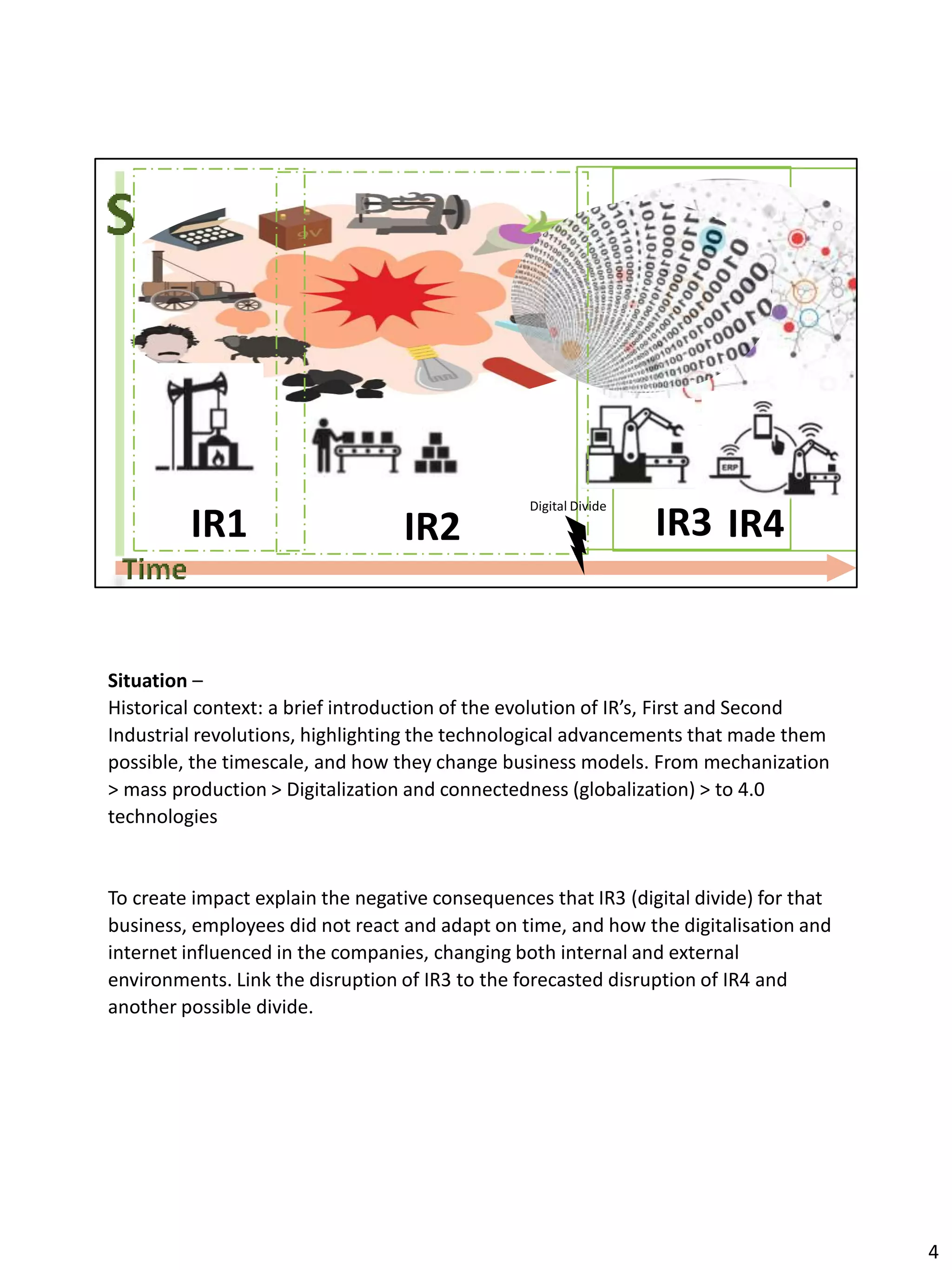IR4IR3IR2IR1
Digital Divide
Situation –
Historical context: a brief introduction of the evolution of IR’s, First and Second
Industrial revolutions, highlighting the technological advancements that made them
possible, the timescale, and how they change business models. From mechanization
> mass production > Digitalization and connectedness (globalization) > to 4.0
technologies
To create impact explain the negative consequences that IR3 (digital divide) for that
business, employees did not react and adapt on time, and how the digitalisation and
internet influenced in the companies, changing both internal and external
environments. Link the disruption of IR3 to the forecasted disruption of IR4 and
another possible divide.
4
 