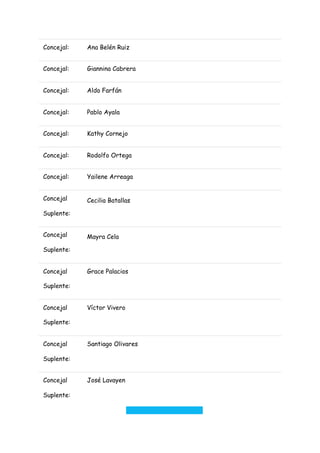 Concejal:  Ana Belén Ruiz 
Concejal:  Giannina Cabrera 
Concejal:  Aldo Farfán 
Concejal:  Pablo Ayala 
Concejal:  Kathy Cornejo 
Concejal:  Rodolfo Ortega 
Concejal:  Yailene Arreaga 
Concejal 
Suplente: 
Cecilia Batallas 
Concejal 
Suplente: 
Mayra Cela  
Concejal 
Suplente: 
Grace Palacios 
Concejal 
Suplente: 
Víctor Vivero 
Concejal 
Suplente: 
Santiago Olivares 
Concejal 
Suplente: 
José Lavayen 
 