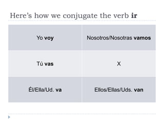 Here’s how we conjugate the verb ir
Yo voy Nosotros/Nosotras vamos
Tú vas X
Él/Ella/Ud. va Ellos/Ellas/Uds. van