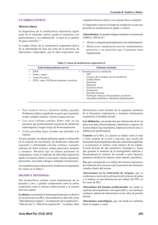 Acta Med Per 27(4) 2010 291
CUADRO CLÍNICO
Historia clínica
El diagnóstico de la insuficiencia respiratoria aguda
parte de la sospecha clínica, ayuda el monitoreo con
pulsioximetría y su confirmación se basa en el análisis
de gases arteriales3, 5, 7
.
El cuadro clínico de la insuficiencia respiratoria deriva
de la enfermedad de base así como de la presencia de
hipoxemia e hipercapnia, por lo tanto requerimos una
cuidadosa historia clínica y un examen físico completo.
Es importante conocer el tiempo de instalación, lo que nos
permitirá la clasificación en aguda o crónica.
Antecedentes: Se pueden indagar mediante la nemotecnia
AMPLE: (PHTLS)12
.
•	 Allergies,(alergias)principalmentealosmedicamentos.
•	 Medications (medicación previa) medicamentos
prescritos y no prescritos que el paciente toma
regularmente.
Tabla 2. Causas de insuficiencia respiratoria II
Enfermedad pulmonar previa Pulmones normales
• 	 EPOC
• 	 Fiebre y sepsis
• 	 Asma muy grave
• 	 EPOC, asma, FQ fibrosis pulmonar, escoliosis
•	 Disminución de la ventilación:
- 	 SNC
- 	 Lesiones de la médula, nervios periféricos
- 	 Guillain Barré
- 	 Botulismo
- 	 Miastenia
- 	 Esclerosis lateral
- 	 Polimiositis
- 	 Distrofia muscular
-	 Patologías torácicas (Toracoplastia, escoliosis)
-	 Anomalías metabólicas: Mixedema, hipopotasemia
•	 Past medical history (historia médica pasada)
Problemas médicos significativos por lo que el paciente
recibe cuidados médicos. Incluir cirugías previas.
•	 Last meal (última comida) Sobre todo en los
pacientes que potencialmente requieran de intubación
endotraqueal y tengan riesgo de broncoaspiración.
•	 Events preceding injury (eventos que preceden a la
injuria).
Así por ejemplo: un edema pulmonar agudo se desarrolla
en el contexto de una historia de disfunción ventricular
izquierda o enfermedad valvular cardiaca, recientes
síntomas de dolor toráxico, disnea paroxística nocturna
y ortopnea. Mientras que un edema pulmonar no
cardiogénico como el síndrome de dificultad respiratoria
aguda, el contexto clínico es una sepsis, trauma, neumonía,
pancreatitis, toxicidad a drogas o múltiples transfusiones.
Las manifestaciones clínicas de la insuficiencia respiratoria
las vemos en el Tabla 3.
SIGNOS Y SÍNTOMAS:
Son inespecíficos, pueden variar ampliamente de un
paciente a otro, y pueden comprometer tanto la esfera
respiratoria como el sistema cardiovascular y el sistema
nervioso central.
La disnea, corresponde al síntoma principal que se observa
en los pacientes con IRA. Generalmente se describe como
“dificultad para respirar”, “acortamiento de la respiración”,
“falta de aire” o “falla de la respiración”. La disnea debe
diferenciarse como término de la taquipnea (aumento
de la frecuencia respiratoria) y ortopnea (intolerancia
respiratoria al decúbito dorsal).
Las sibilancias, son producidas por obstrucción de la vía
aérea asociada a broncoespasmo, hipertrofia o espasmo de
la musculatura lisa respiratoria, hipersecreción de moco e
inflamación peribronquial.
Cianosis en la IRA. La cianosis se define como el tinte
o color azulado de la piel y mucosas, que resulta del
incrementodehemoglobinareducidaodesoxihemoglobina,
y su presencia se traduce como hipoxia de los tejidos.
Existen factores de tipo anatómico, fisiológico y físico
que generan el aumento de la hemoglobina reducida y
desencadenan la cianosis; de acuerdo a estos factores,
podemos clasificar la cianosis como central y periférica.
Tos, que corresponde a un reflejo del sistema respiratorio
por irritación de la mucosa o por la presencia de elementos
extraños dentro del mismo.
Alteraciones en la saturación de oxígeno, que se
evidencian a través de la utilización del oxímetro de pulso
y se traduce en una disminución por debajo del 90% en
los casos de IRA.
Alteraciones del sistema cardiovascular, las cuales se
expresan principalmente con taquicardia y con arritmias
cardíacas, además de alteraciones en las cifras de presión
arterial
Alteraciones neurológicas, que van desde la confusión
hasta el estupor y coma.
Fernando R. Gutiérrez Muñoz
 