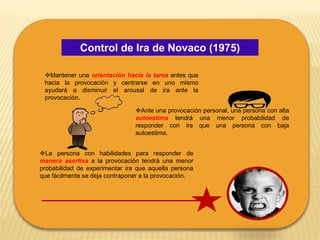 Control de Ira de Novaco (1975)
Mantener una orientación hacia la tarea antes que
hacia la provocación y centrarse en uno mismo
ayudará a disminuir el arousal de ira ante la
provocación.
Ante una provocación personal, una persona con alta
autoestima tendrá una menor probabilidad de
responder con ira que una persona con baja
autoestima.
La persona con habilidades para responder de
manera asertiva a la provocación tendrá una menor
probabilidad de experimentar ira que aquella persona
que fácilmente se deja contraponer a la provocación.
 