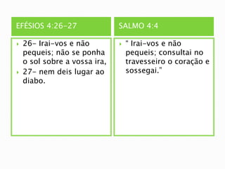 EFÉSIOS 4:26-27 SALMO 4:4
 26- Irai-vos e não
pequeis; não se ponha
o sol sobre a vossa ira,
 27- nem deis lugar ao
diabo.
 “ Irai-vos e não
pequeis; consultai no
travesseiro o coração e
sossegai.”
 