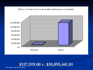 $157,919.00 v. $10,895,441.81 