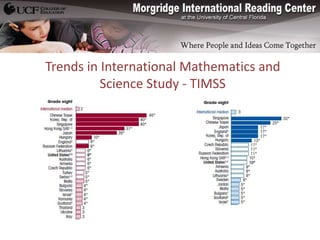 Trends in International Mathematics and
          Science Study - TIMSS
 