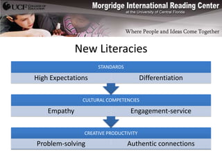 New Literacies
                    STANDARDS

High Expectations                      Differentiation

               CULTURAL COMPETENCIES

    Empathy                      Engagement-service

               CREATIVE PRODUCTIVITY

Problem-solving                 Authentic connections
 
