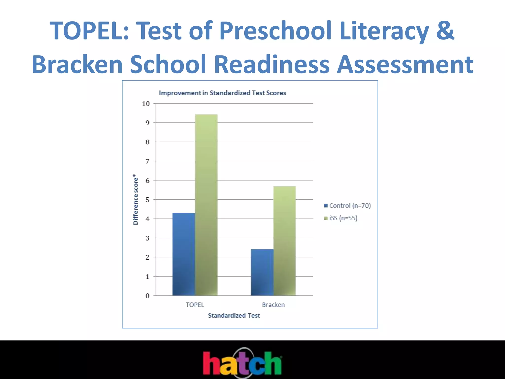 TOPEL: Test of Preschool Literacy &
Bracken School Readiness Assessment
 