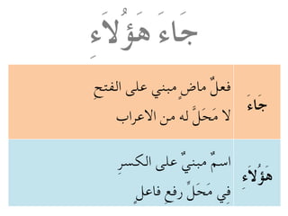 I'raab 101 - worked examples of Arabic grammatical breakdown | PDF