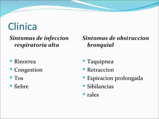 Clinica Sintomas de infeccion respiratoria alta Rinorrea Congestion Tos  fiebre Sintomas de obstruccion bronquial Taquipnea Retraccion Espiracion prolongada Sibilancias rales 