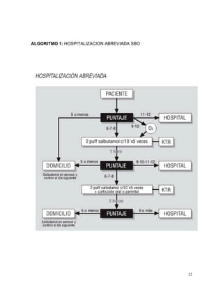 ALGORITMO 1: HOSPITALIZACION ABREVIADA SBO




                                             22
 