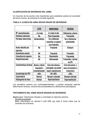 CLASIFICACION DE SEVERIDAD DEL ASMA

Un resumen de los puntos más importantes para establecer grados de severidad
del asma crónica, se presenta en la tabla siguiente

TABLA 4: CLINICA DE ASMA SEGUN GRADO DE SEVERIDAD




Los asmáticos severos son corticodependientes, y pueden presentar además
deformación torácica, compromiso pondoestatural y alteraciones psicológicas.


TRATAMIENTO DEL ASMA SEGUN GRADOS DE SEVERIDAD

Asma Leve: Tratamiento indicado y controlado en atención primaria
  Durante el episodio
  Beta2 adrenérgico en aerosol 2 puff (200 µg) cada 6 horas hasta que se
  controlen los síntomas.




                                                                          34
 