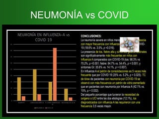 NEUMONÍA vs COVID
 
