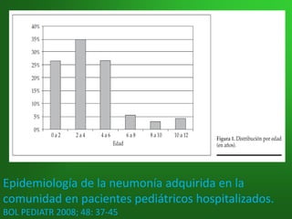 Epidemiología de la neumonía adquirida en la
comunidad en pacientes pediátricos hospitalizados.
BOL PEDIATR 2008; 48: 37-45
 