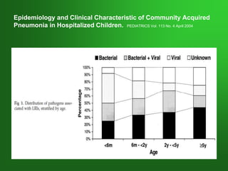 Epidemiology and Clinical Characteristic of Community Acquired
Pneumonia in Hospitalized Children. PEDIATRICS Vol. 113 No. 4 April 2004
 